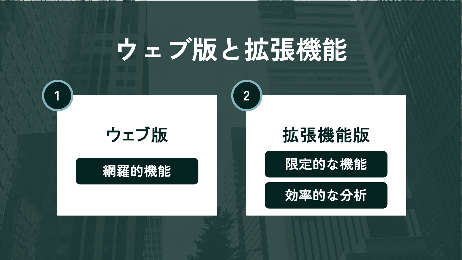 Web版と拡張機能版の比較