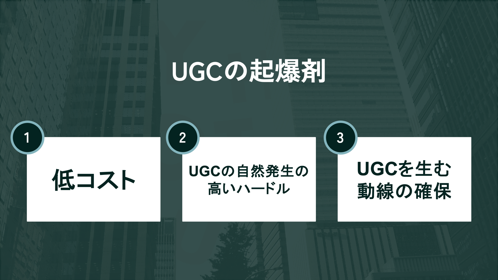 UGCの起爆剤