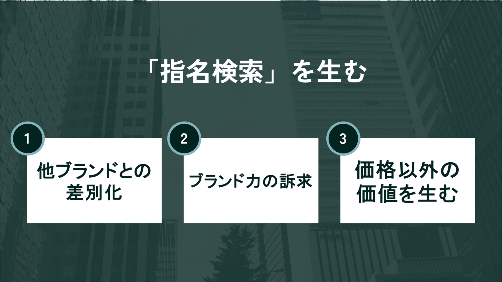 指名検索を生む