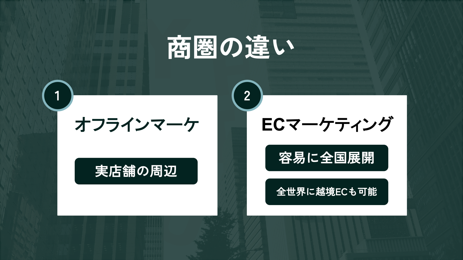 商圏の違い