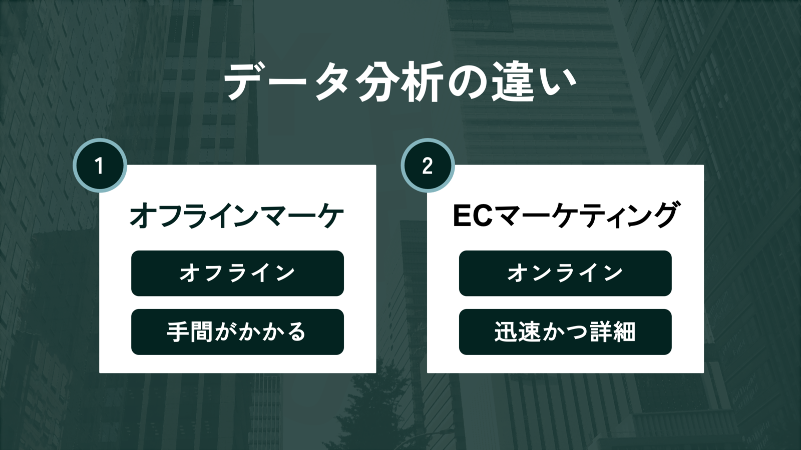 データ分析の違い
