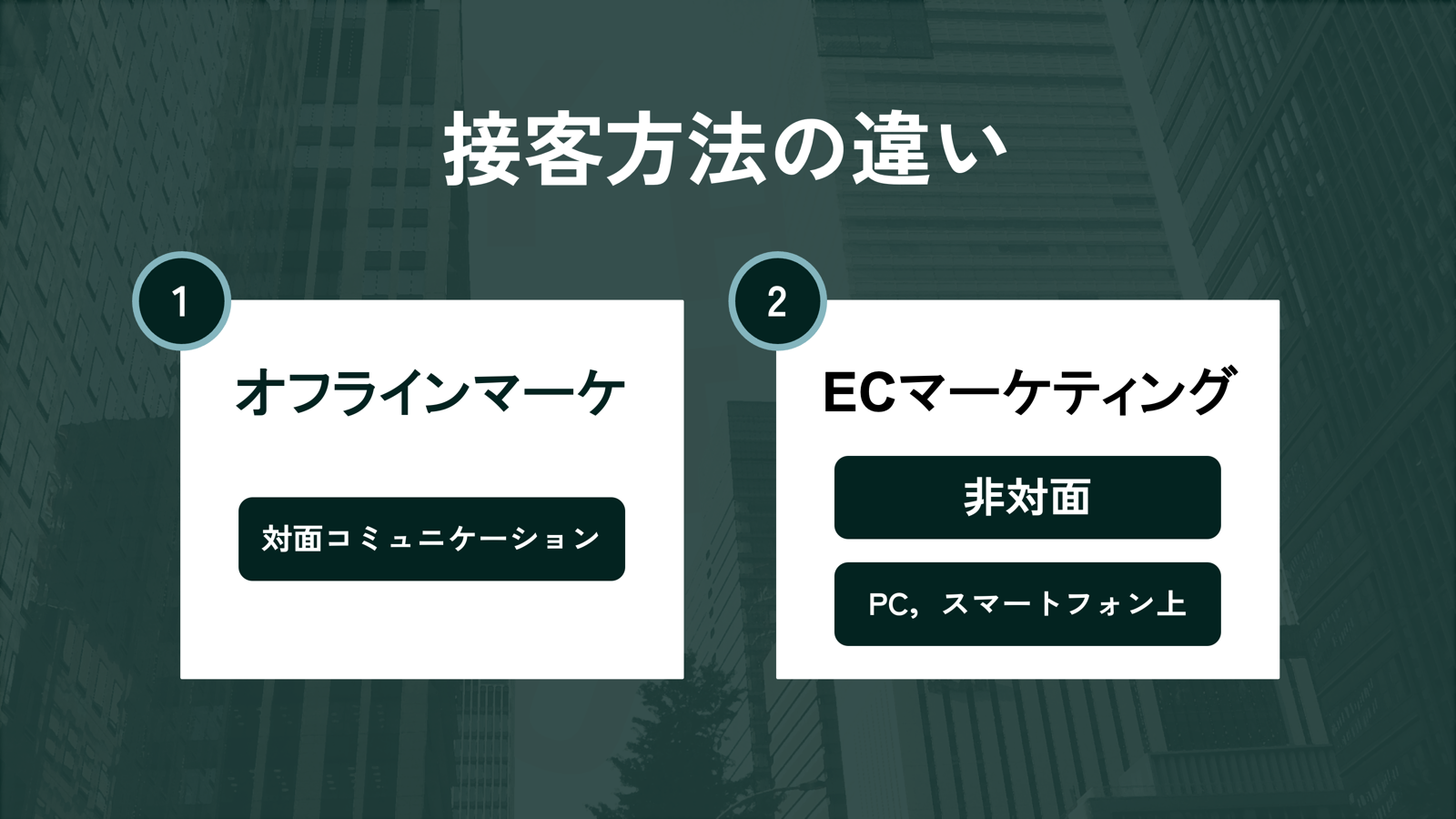 接客方法の違い