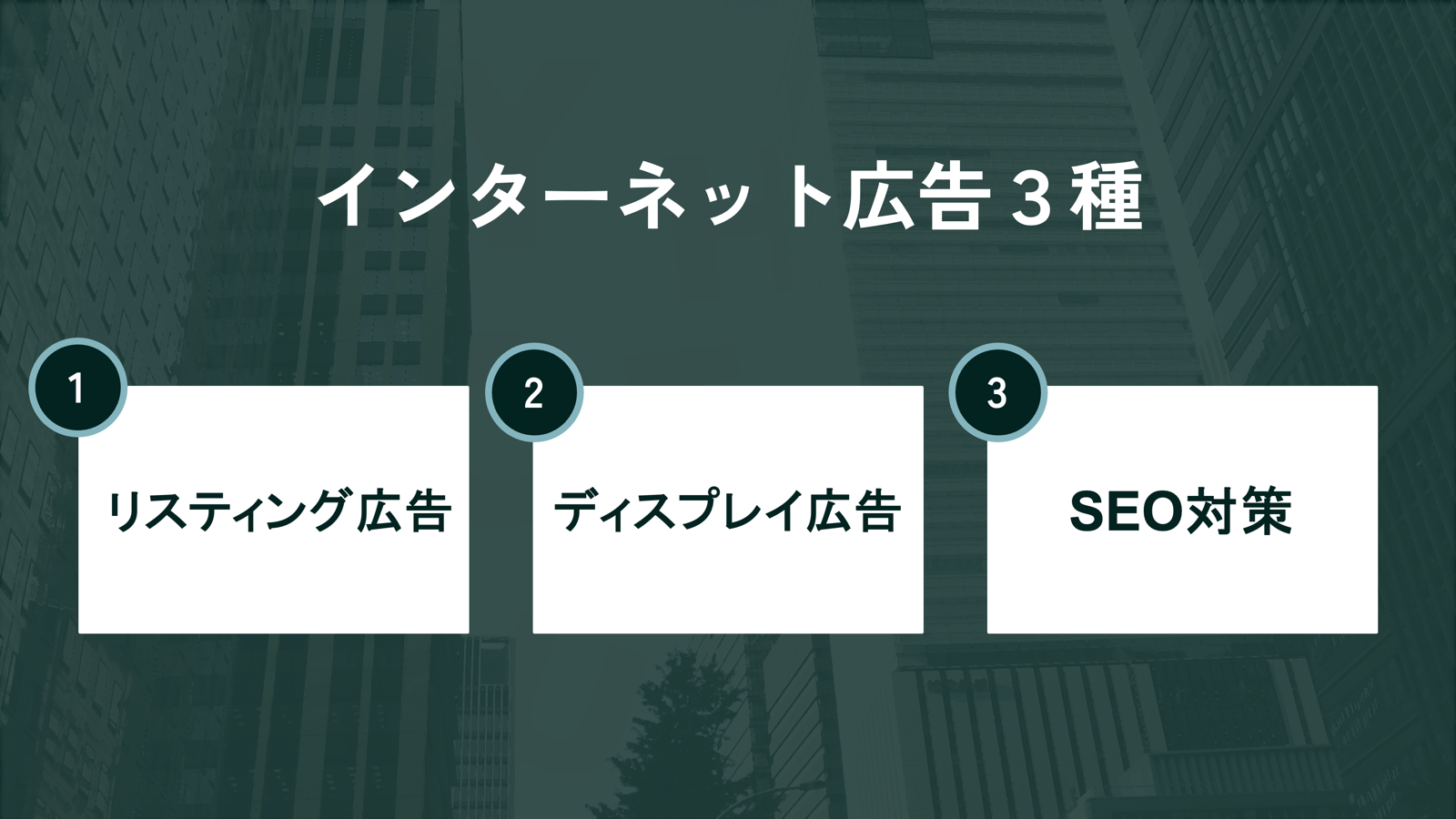 インターネット広告三種